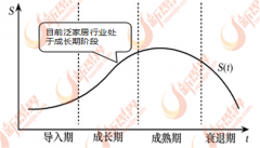 家居业产物的环保要求不竭提高
